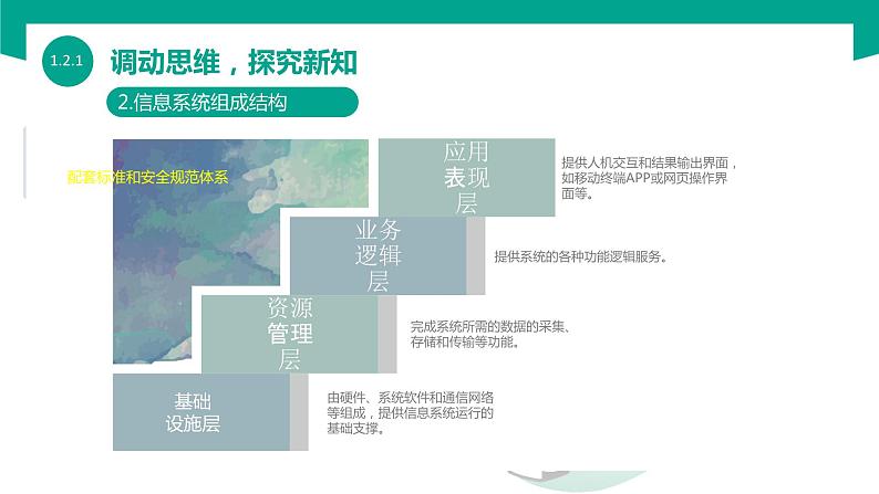 【中职专用】中职高中信息技术 高教版2021 基础模块上册 1.2.1 认识信息系统的组成(课件)第5页