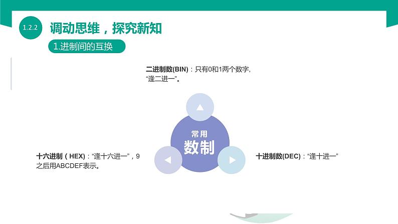 【中职专用】中职高中信息技术 高教版2021 基础模块上册 1.2.2 信息的编码与存储(课件)05