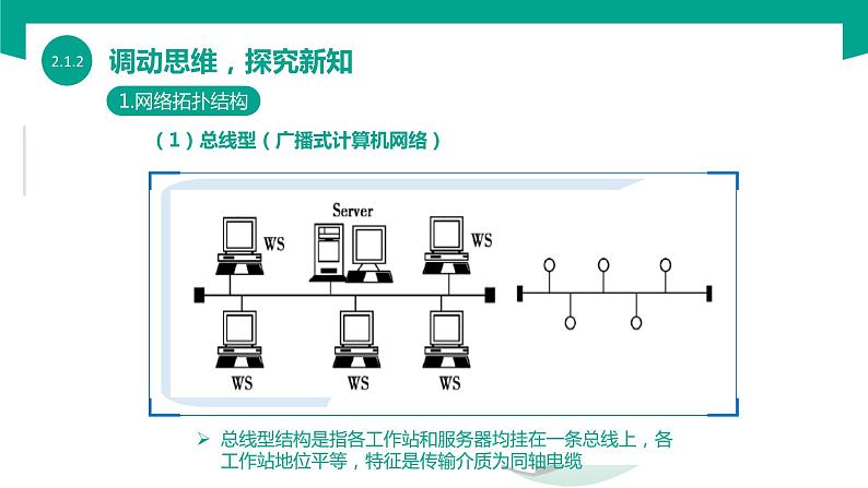 【中职专用】中职高中信息技术 高教版2021 基础模块上册 2.1.2 了解网络协议(课件)06