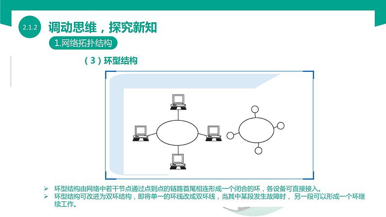 【中职专用】中职高中信息技术 高教版2021 基础模块上册 2.1.2 了解网络协议(课件)08