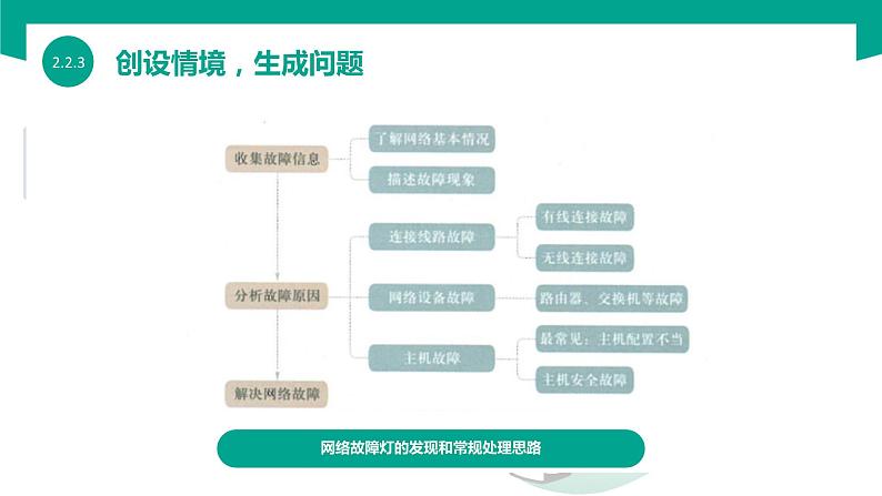 【中职专用】中职高中信息技术 高教版2021 基础模块上册 2.2.3 排除网络故障(课件)04