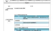 中职信息技术高教版（2021）基础模块（上册）任务2 解读信息的编码与存储优质教案