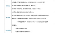 高教版（2021）基础模块（上册）第3单元 文档创意与制作——图文编辑3.2 设置文档格式任务1 设置文本格式精品教案及反思