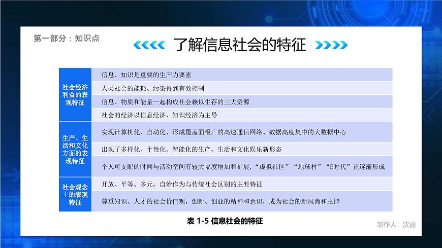 電子工業(yè)（2021）中職信息技術(shù)基礎(chǔ)模塊上冊(cè)1.2《了解信息社會(huì)的特征與文化》課件第8頁(yè)