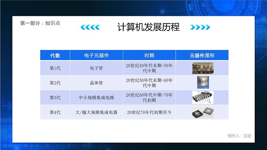 電子工業(yè)版（2021）中職信息技術基礎模塊上冊1.1.5《信息社會的發(fā)展趨勢》課件第6頁