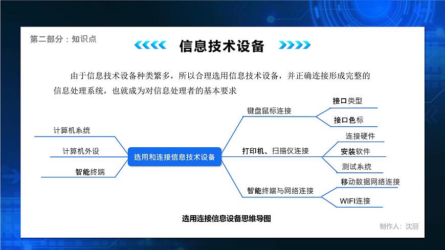 電子工業(yè)版（2021）中職信息技術(shù)基礎(chǔ)模塊上冊(cè)1.3.1《了解信息技術(shù)設(shè)備》課件第6頁