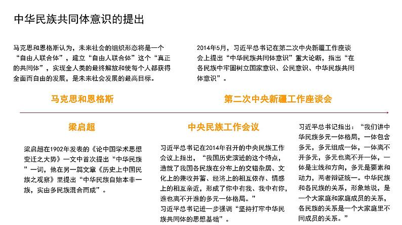 党课PPT:铸牢中华民族共同体意识第4页