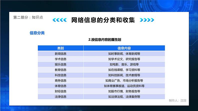 电子工业版(2021)中职信息技术基础模块上册2.4.3《学习制作和发布网络信息》课件第8页