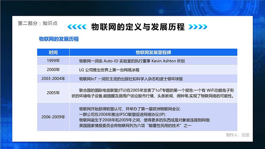 電子工業(yè)版（2021）中職信息技術(shù)基礎(chǔ)模塊上冊(cè)2.6.1《認(rèn)識(shí)物聯(lián)網(wǎng)》課件第8頁(yè)