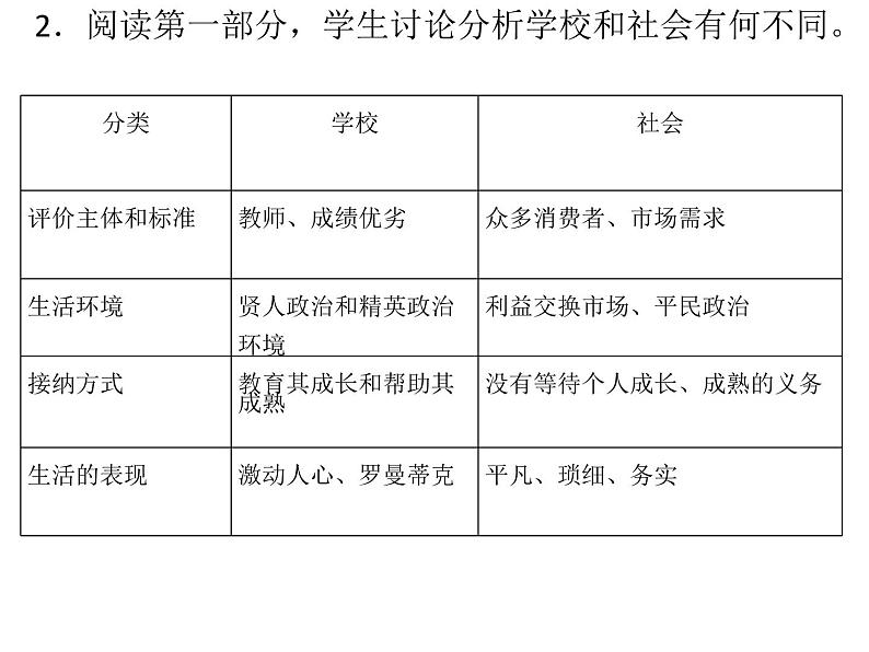 (人教版)中职语文基础模块上册同步课件:第11课《社会没有义务等待你成长和成熟》06