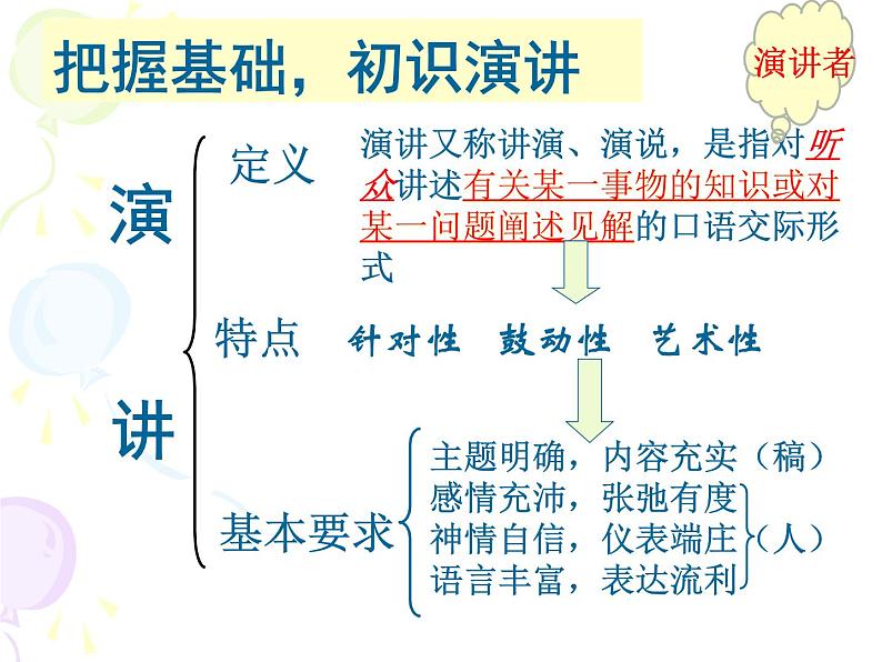 【高教版】中职语文基础模块下册:口语交际《演讲》ppt课件07