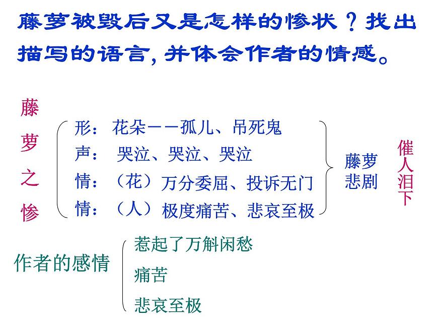 【語文版】中職語文基礎(chǔ)模塊上冊(cè)：第3課《幽徑悲劇》ppt課件（3）第6頁