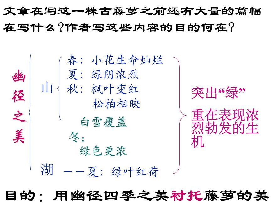 【語文版】中職語文基礎(chǔ)模塊上冊(cè)：第3課《幽徑悲劇》ppt課件（3）第8頁