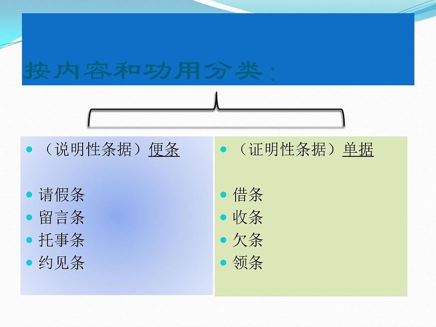 【語文版】中職語文基礎(chǔ)模塊上冊(cè)：第9課《條據(jù)啟事》ppt課件（1）第2頁