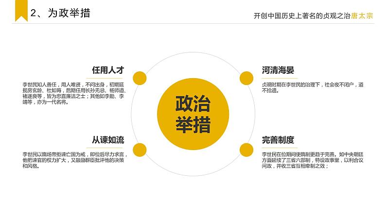 谏太宗十思疏 魏征PPT课件06