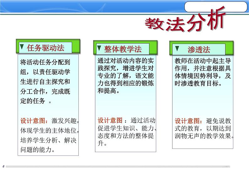 【高教版】中职语文基础模块上册:《专业-助我点燃信念的灯》ppt课件(4)07