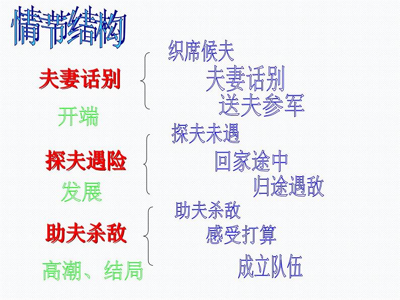 【高教版】中职语文基础模块上册:第11课《荷花淀》ppt课件(1)06