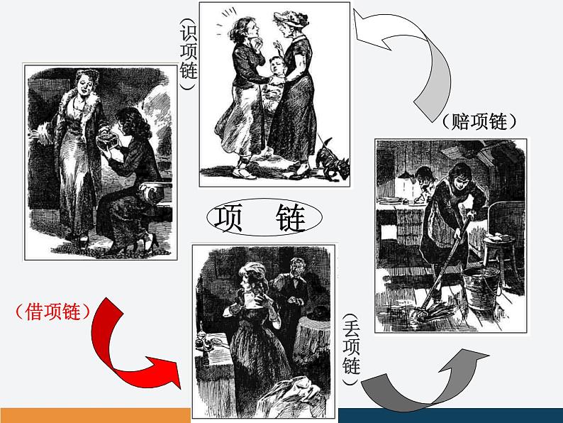 高教版(中职)语文基础模块 上册 《项链》课件第8页