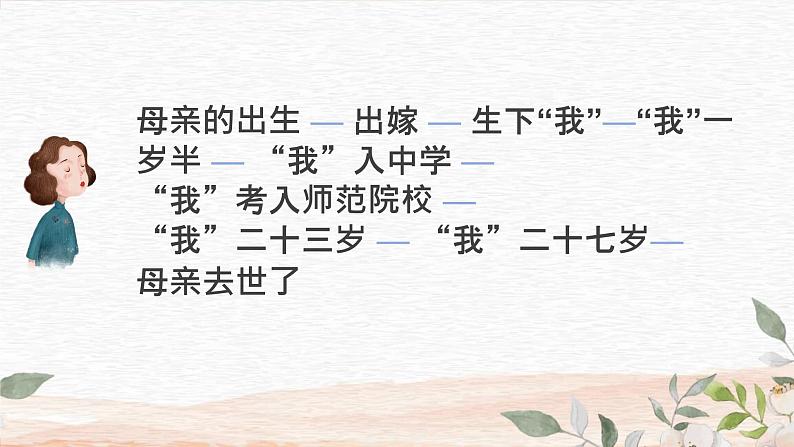 二 《我的母亲(老舍)》(课件)-【中职】高一语文同步课件(语文版·基础模块上册)05