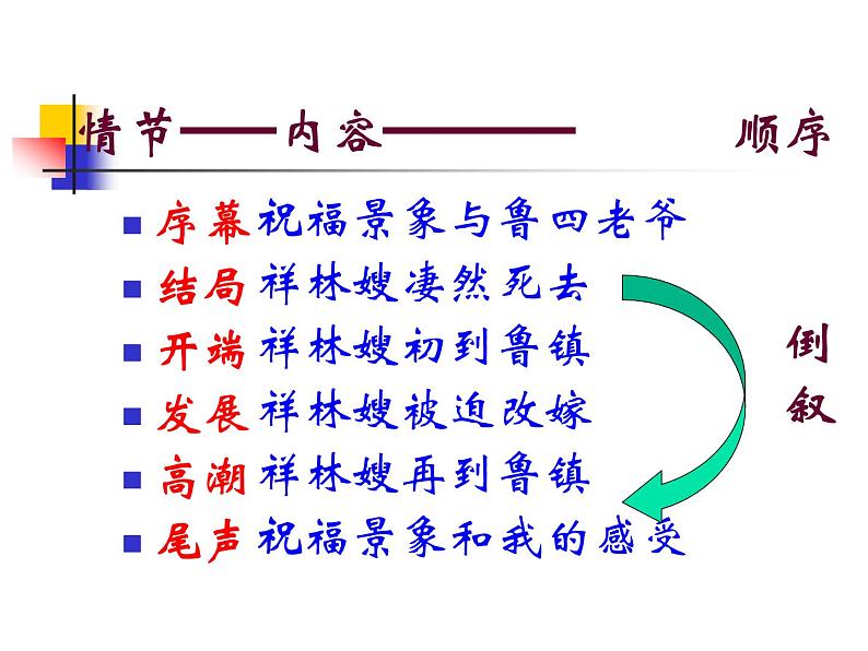 11《祝福》课件 2021-2022学年高教版语文拓展模块07