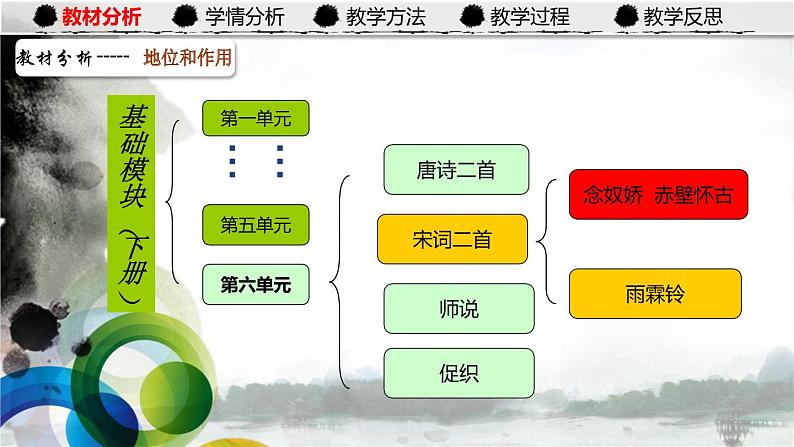 13《念奴娇·赤壁怀古》课件 2021-2022学年人教版语文基础模块上册03