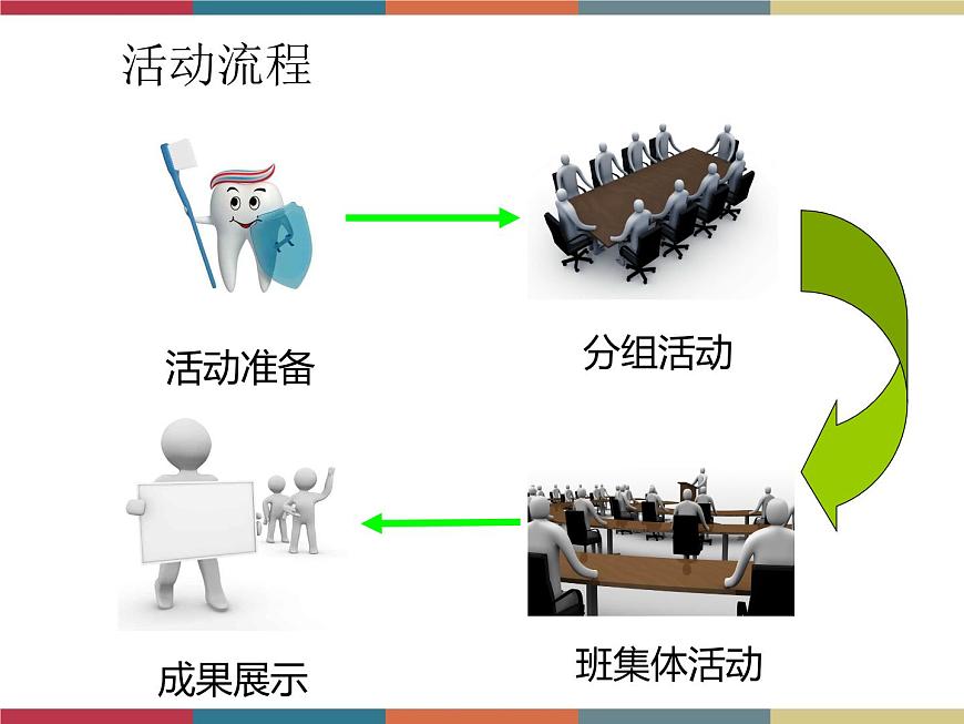 高教版中職高一語文基礎(chǔ)模塊下冊(cè) 第1單元《綠色伴我行》課件第4頁