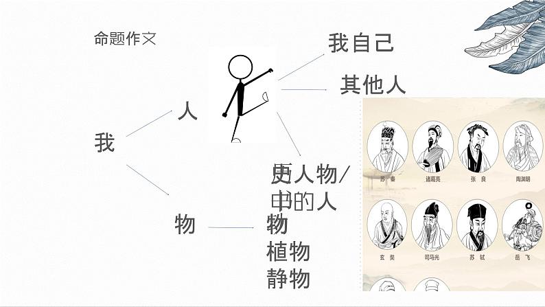 作文审题与立意课件PPT07