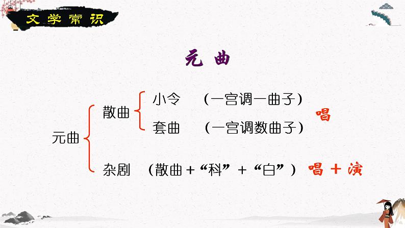 十一 《窦娥冤》教学课件 中职专用 高中语文同步教学课件(高教版 基础模块下册)04