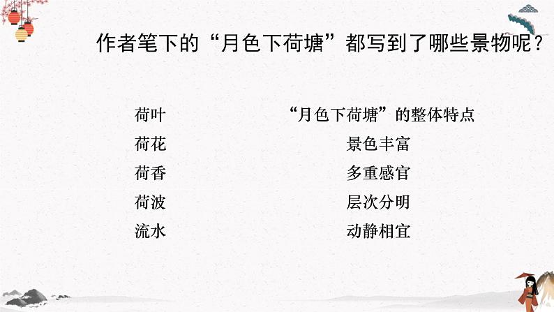 荷塘月色(教学课件)中职专用 高中语文同步教学优质课件第6页