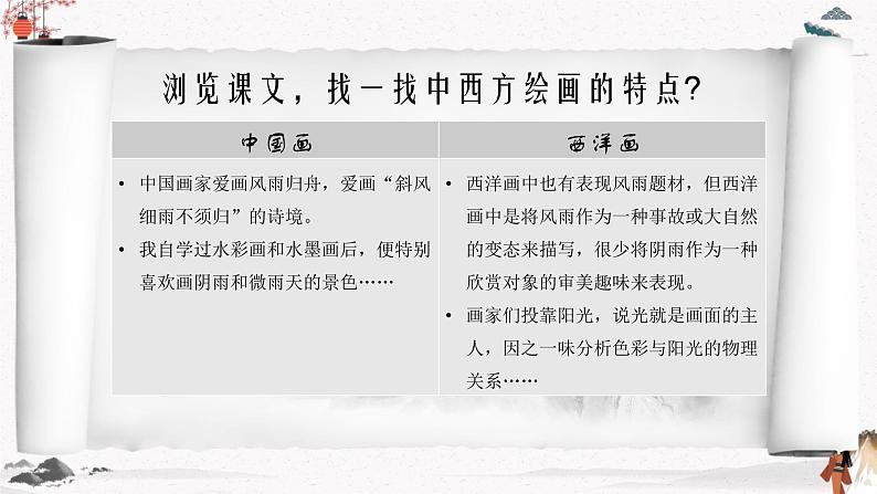 《画里阴晴》课件 高教版中职语文基础模块下册08