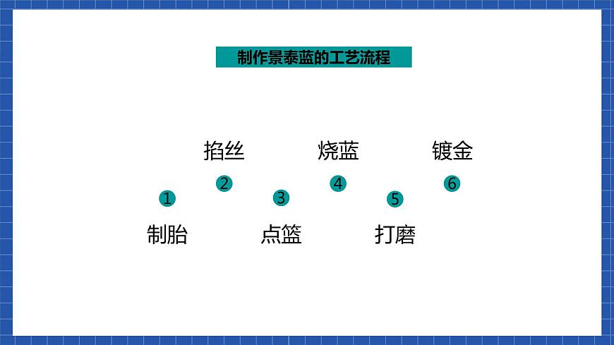 高教版（中職）語文基礎模塊下冊口語交際《介紹工藝流程》課件第3頁