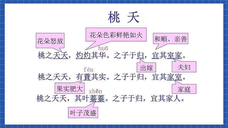 高教版(中職)語(yǔ)文基礎(chǔ)模塊下冊(cè)第一單元《詩(shī)經(jīng) 桃夭》課件第5頁(yè)