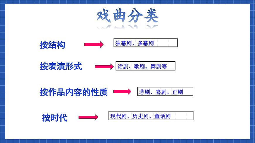 高教版（中職）語文基礎(chǔ)模塊下冊10《雷雨》 課件第3頁