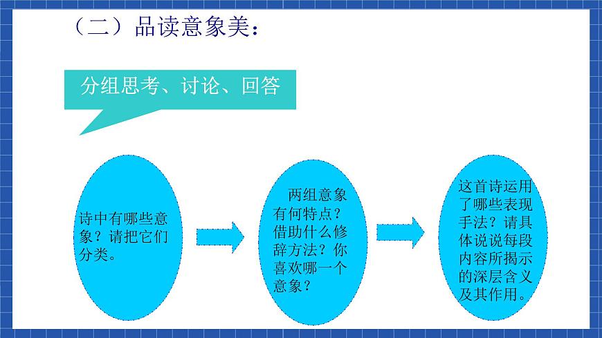 中職語文高級版1.2.2《我愿意是急流》課件第7頁