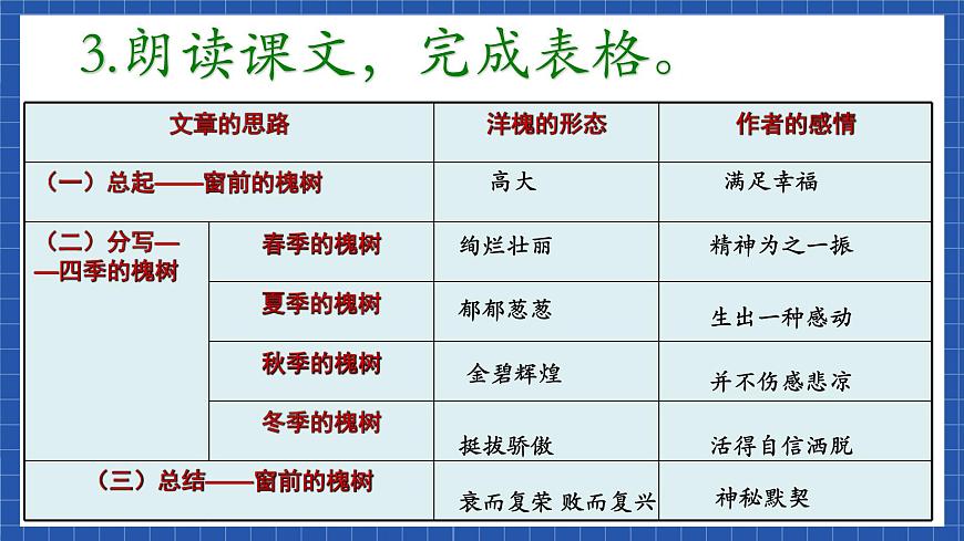 中職語(yǔ)文高級(jí)版2.8 《窗前的樹(shù)》課件第6頁(yè)