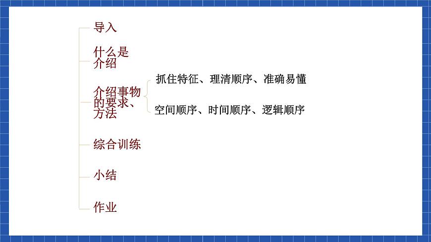 中職語文高級(jí)版6.25介紹事物 課件第2頁