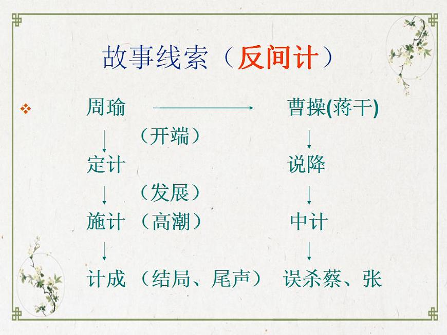 部編高教版 中職語文 基礎(chǔ)模塊下冊 3-2群英會蔣干中計(jì) （課件）第7頁