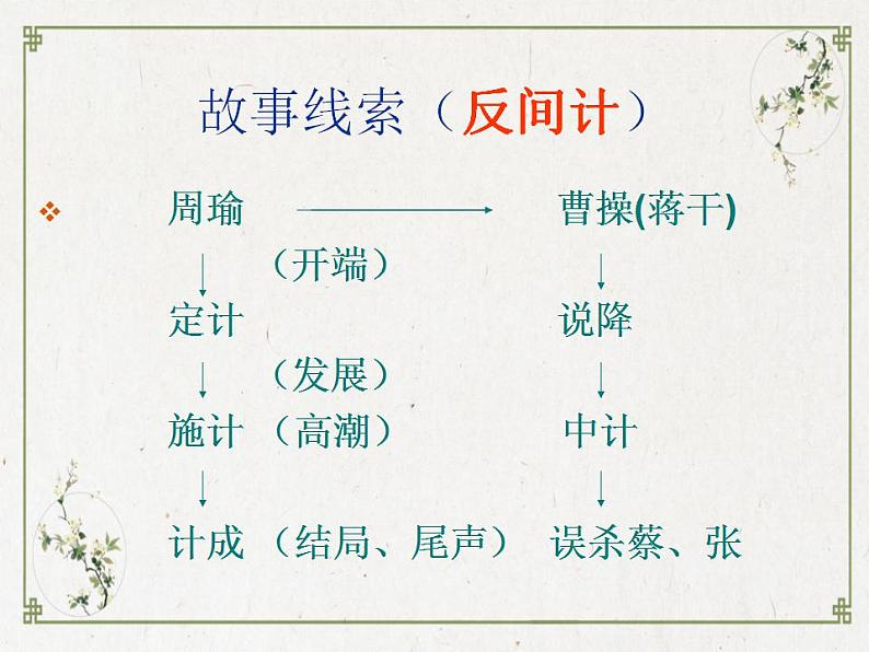 部编高教版 中职语文 基础模块下册 3-2群英会蒋干中计 (课件)07