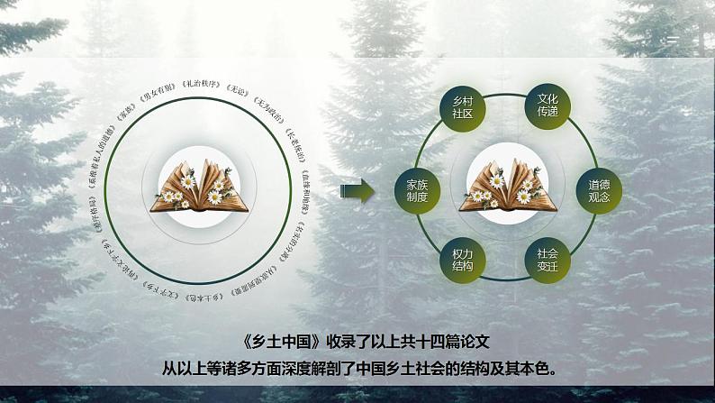 部编高教版 中职语文 基础模块下册 4:《乡土中国》整本书阅读导读 (课件)07