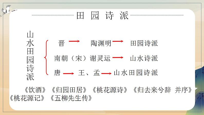 部编高教版 中职语文 基础模块下册 7-1归园田居(其一) (课件)第5页
