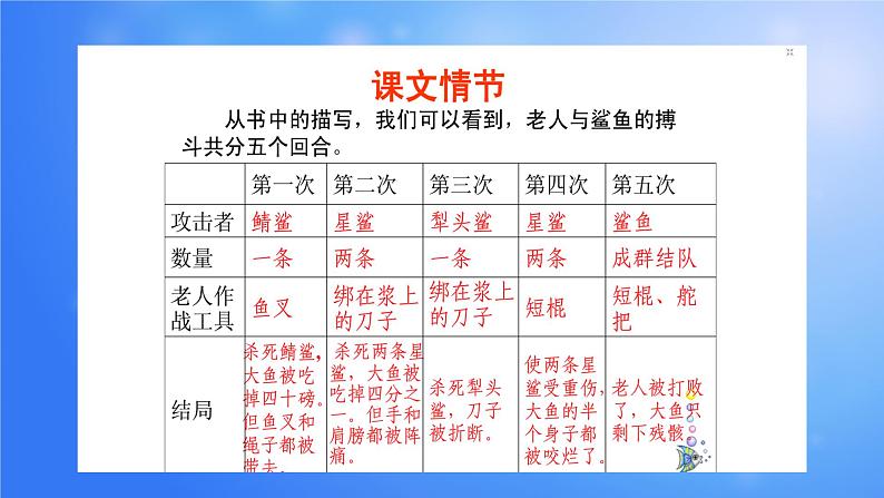 【高教版】中职语文拓展模块:第14课《老人与海(节选)》ppt课件(1)07