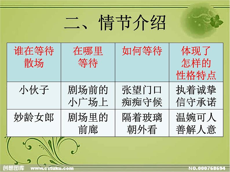 【高教版】中职语文拓展模块:第15课《微型小说两篇》ppt课件(2)第5页