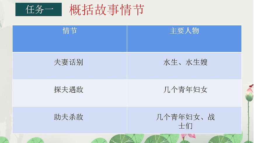 《荷花淀》課件第7頁(yè)