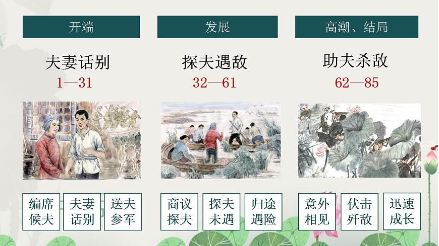 《荷花淀》課件第8頁(yè)