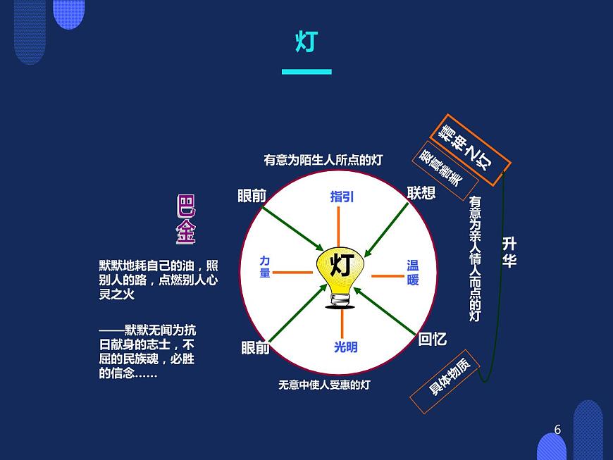 《燈》-巴金ppt課件第6頁(yè)