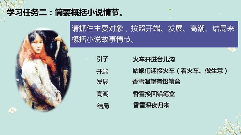 三《哦,香雪》课件05