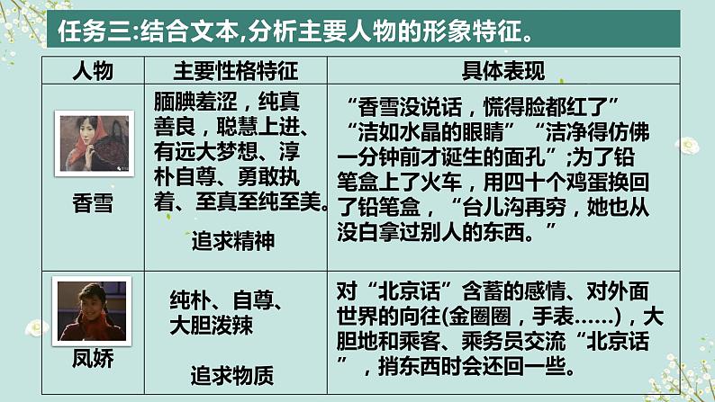 三《哦,香雪》课件06