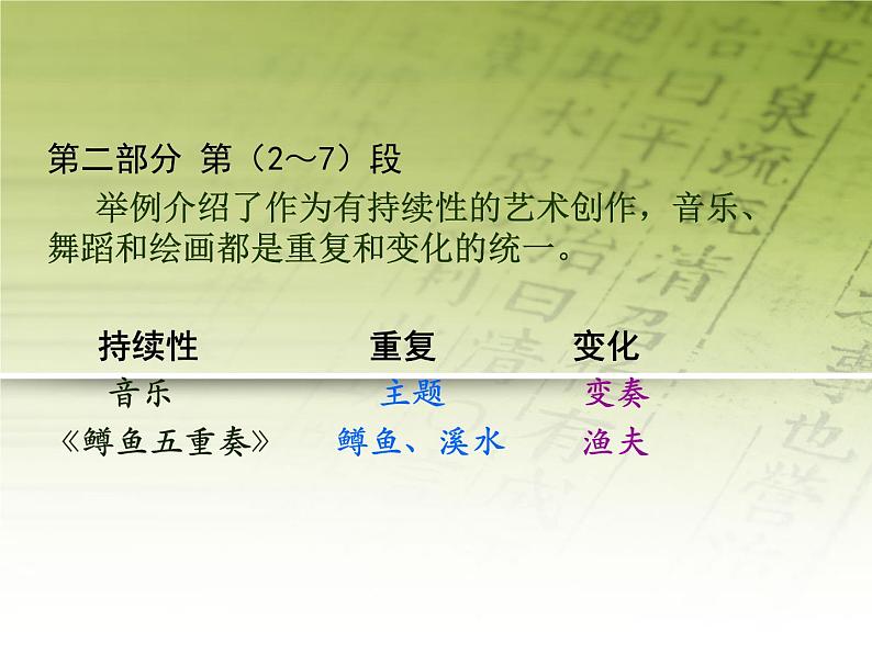 《千篇一律与千变万化 》课件 高教版中职语文基础模块上册第7页