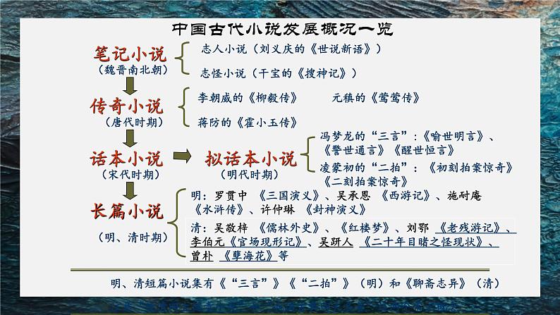 《林黛玉进贾府》课件PPT第5页