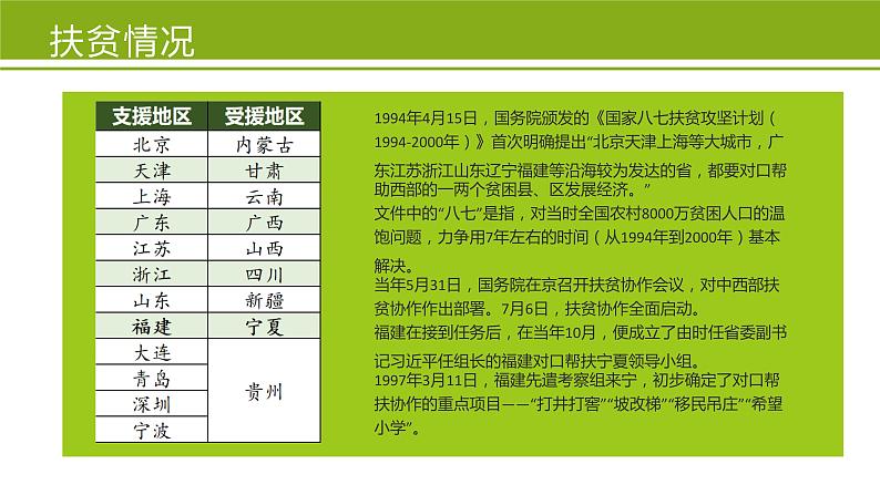 宁夏闽宁镇:昔日干沙滩-今日金沙滩 课件 高教版(2023)中职语文职业模块07